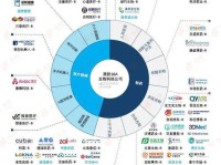 科技应用领域包括哪些方面？全面解析信息技术、生物科技、能源科技等核心领域