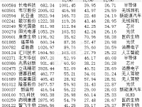 科技龙头股名单：投资未来增长引擎的便捷指南，助你轻松把握高收益机会