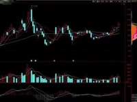 科技龙头股票大全2020：轻松掌握投资机遇，避开风险陷阱