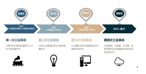 科技应用的例子：从智能生活到工业革命，揭秘科技如何让生活更便捷高效