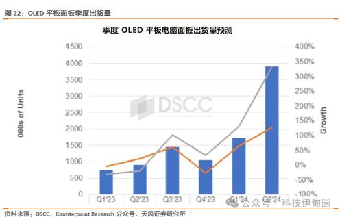 科技类股票龙头一览表：轻松掌握投资风向，抓住财富增长机遇