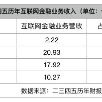 金融科技应用专业就业方向及前景：解锁高薪职业路径，轻松规划未来