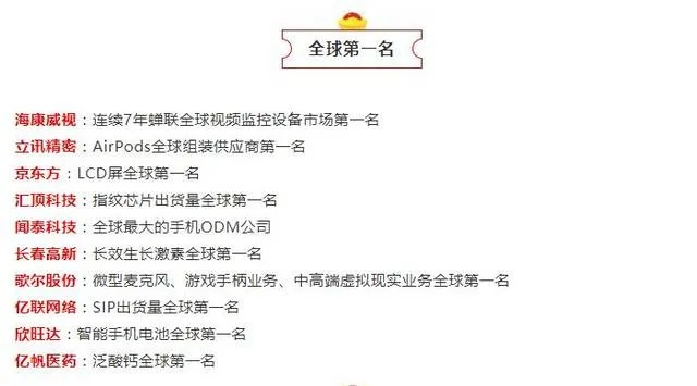 科技龙头股票大全2020：轻松掌握投资机遇，避开风险陷阱